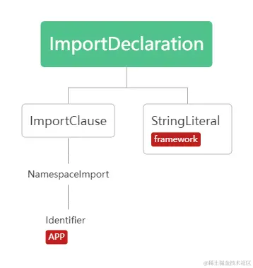 namespace import
